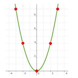la ecuación del amor